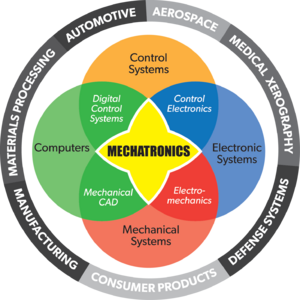 Mechatronics-Graph.png