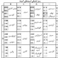 تصویر بندانگشتی از نسخهٔ مورخ ‏۲۱ مهٔ ۲۰۱۷، ساعت ۰۵:۴۶