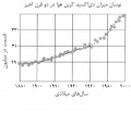 تصویر بندانگشتی از نسخهٔ مورخ ‏۲۱ مهٔ ۲۰۱۷، ساعت ۰۵:۴۶