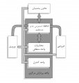 تصویر بندانگشتی از نسخهٔ مورخ ‏۲۱ مهٔ ۲۰۱۷، ساعت ۰۵:۴۶