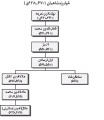 تصویر بندانگشتی از نسخهٔ مورخ ‏۲۱ مهٔ ۲۰۱۷، ساعت ۰۵:۴۶