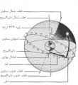 تصویر بندانگشتی از نسخهٔ مورخ ‏۲۱ مهٔ ۲۰۱۷، ساعت ۰۵:۴۶