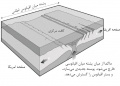 تصویر بندانگشتی از نسخهٔ مورخ ‏۲۱ مهٔ ۲۰۱۷، ساعت ۰۵:۴۶